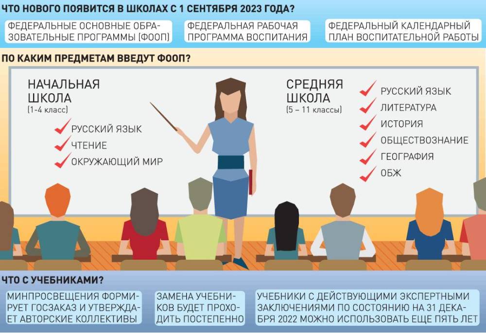 ФООП ФООП