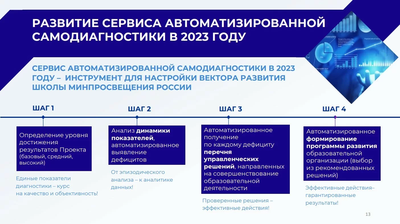 Проект программы развития школа минпросвещения россии