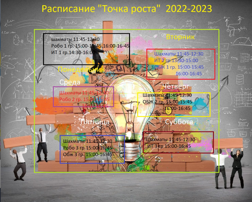 Точка роста: полезный материал.