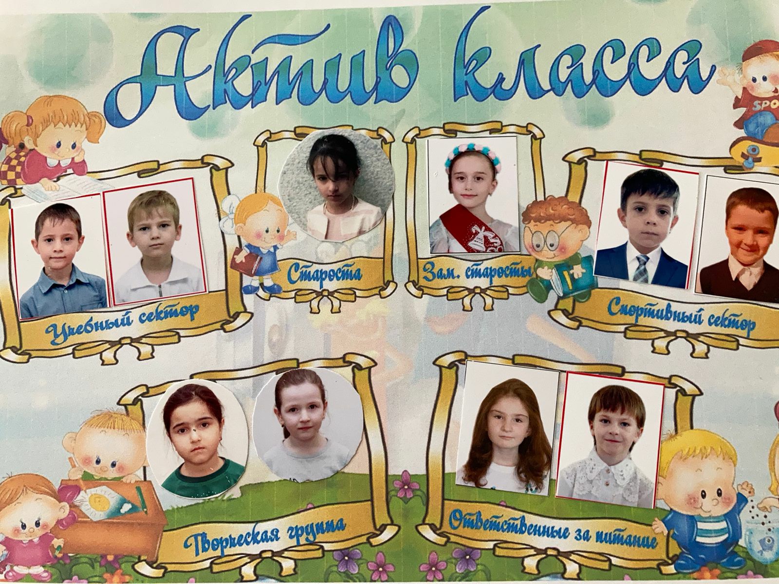 Актив класса